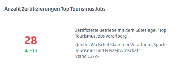 3 Zertifizierungen Top Jobs - Kernziel 3: Bildung und Fachkräfte