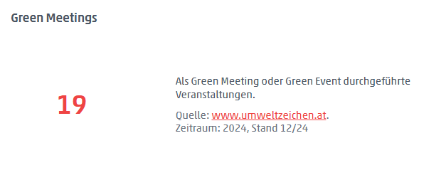 5 Green Meetings - Kernziel 5: Nachhaltigkeit