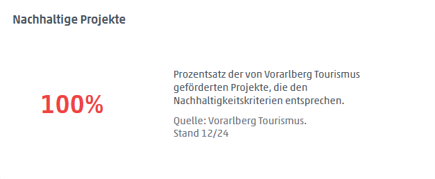 5 Nachhaltige Projekte - Kernziel 5: Nachhaltigkeit