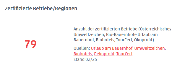 5 Zertifizierte Betriebe - Kernziel 5: Nachhaltigkeit